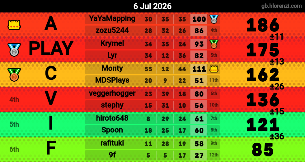 Hlorenzi table for the Jul 6, 2026 mogi
