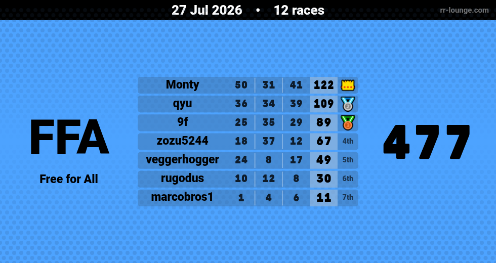 Result table for the Jul 27, 2026 mogi