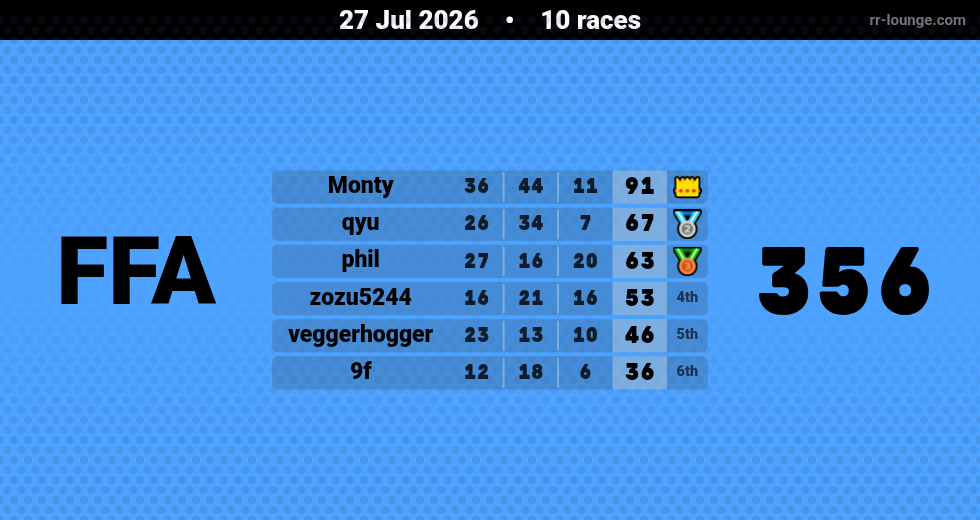 Result table for the Jul 27, 2026 mogi