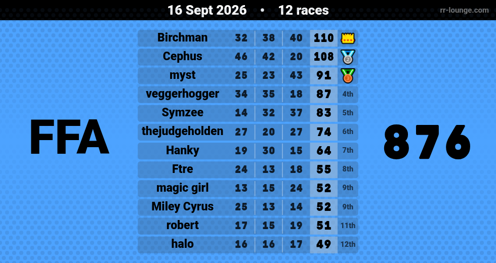 Result table for the Sep 16, 2026 mogi