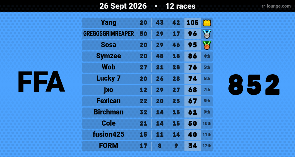Result table for the Sep 26, 2026 mogi