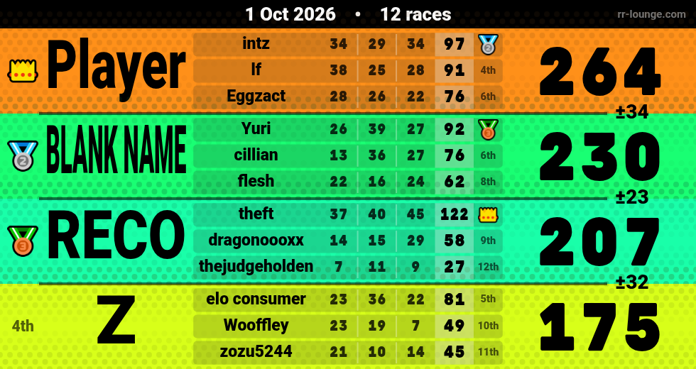 Result table for the Oct 1, 2026 mogi
