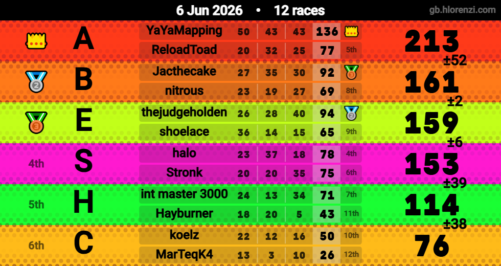 Hlorenzi table for the Jun 5, 2026 mogi