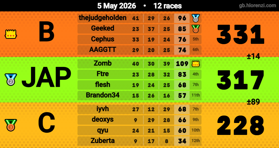 Hlorenzi table for the May 5, 2026 mogi