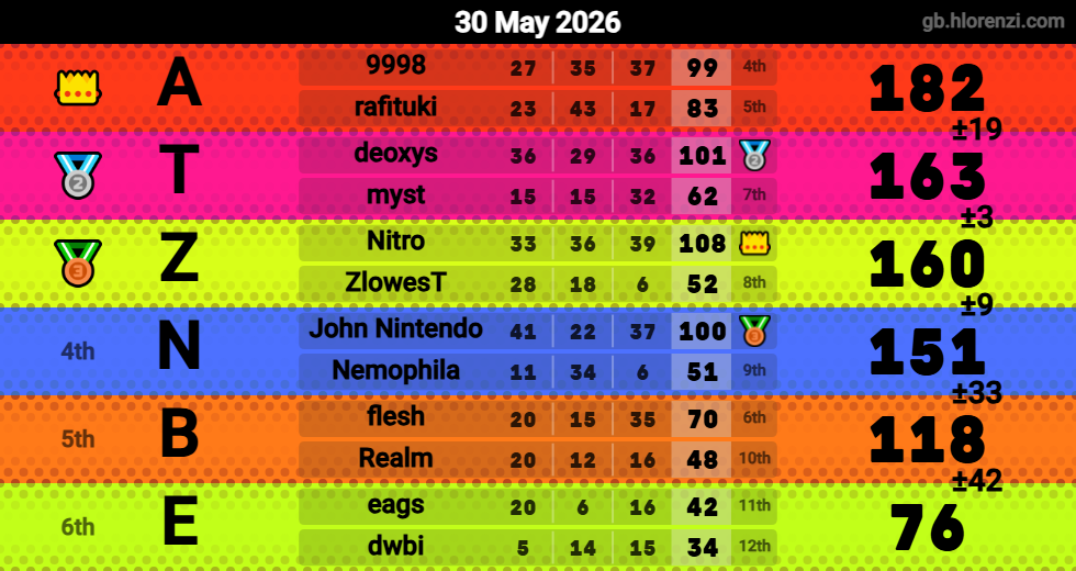 Hlorenzi table for the May 30, 2026 mogi