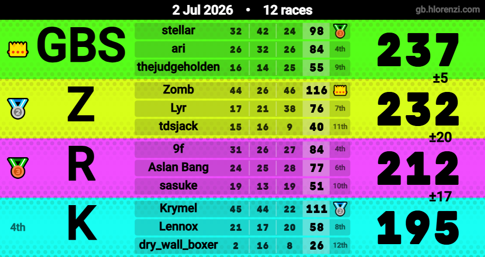 Hlorenzi table for the Jul 2, 2026 mogi