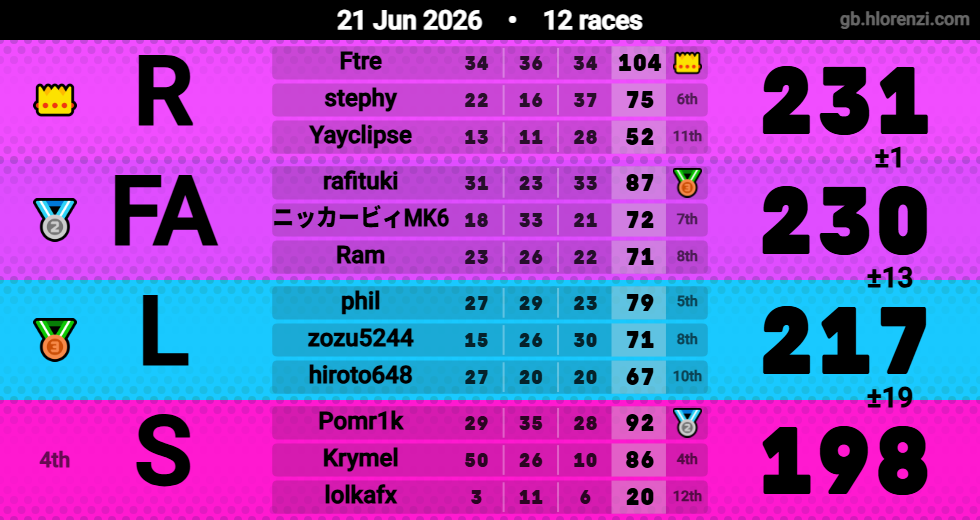 Hlorenzi table for the Jun 21, 2026 mogi
