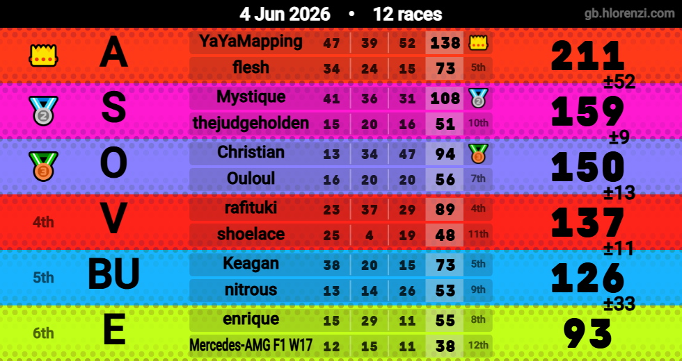 Hlorenzi table for the Jun 4, 2026 mogi