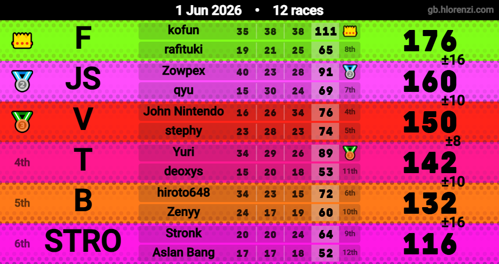 Hlorenzi table for the May 31, 2026 mogi