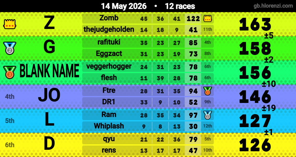 Hlorenzi table for the May 13, 2026 mogi