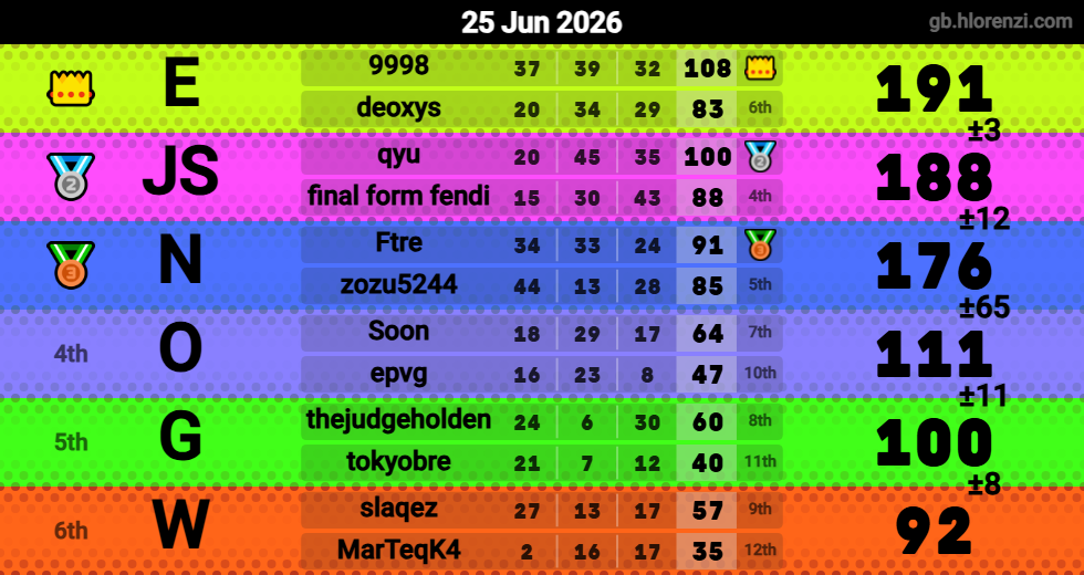Hlorenzi table for the Jun 25, 2026 mogi