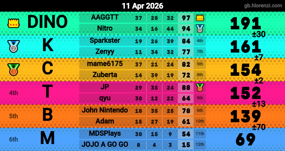 Hlorenzi table for the Apr 11, 2026 mogi