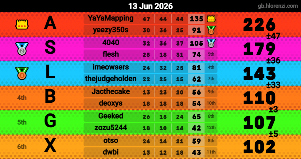 Hlorenzi table for the Jun 13, 2026 mogi