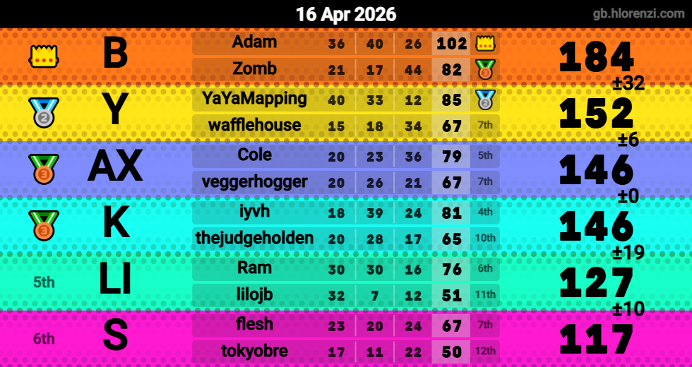 Hlorenzi table for the Apr 16, 2026 mogi