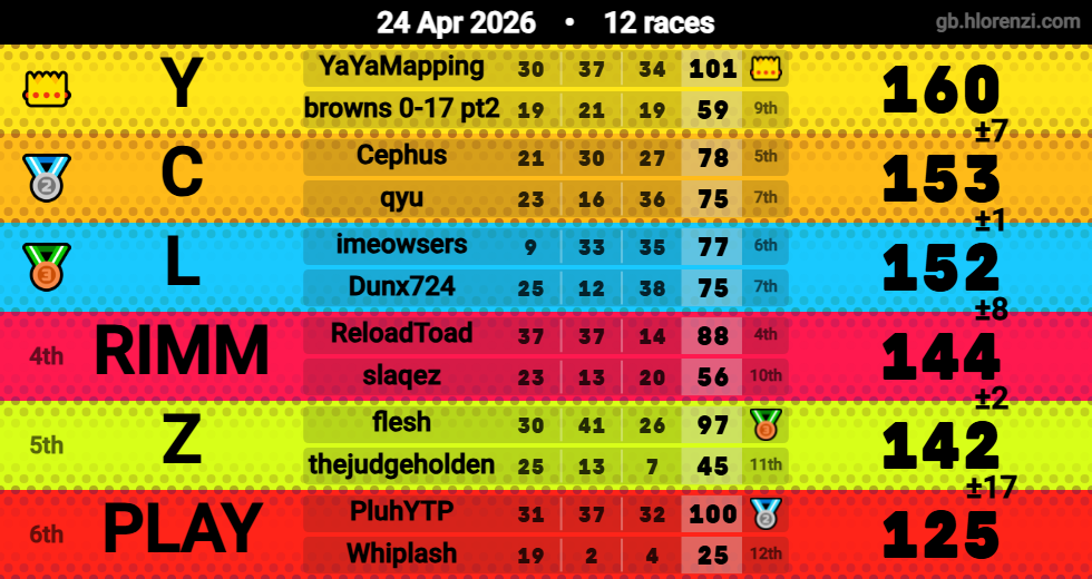 Hlorenzi table for the Apr 24, 2026 mogi