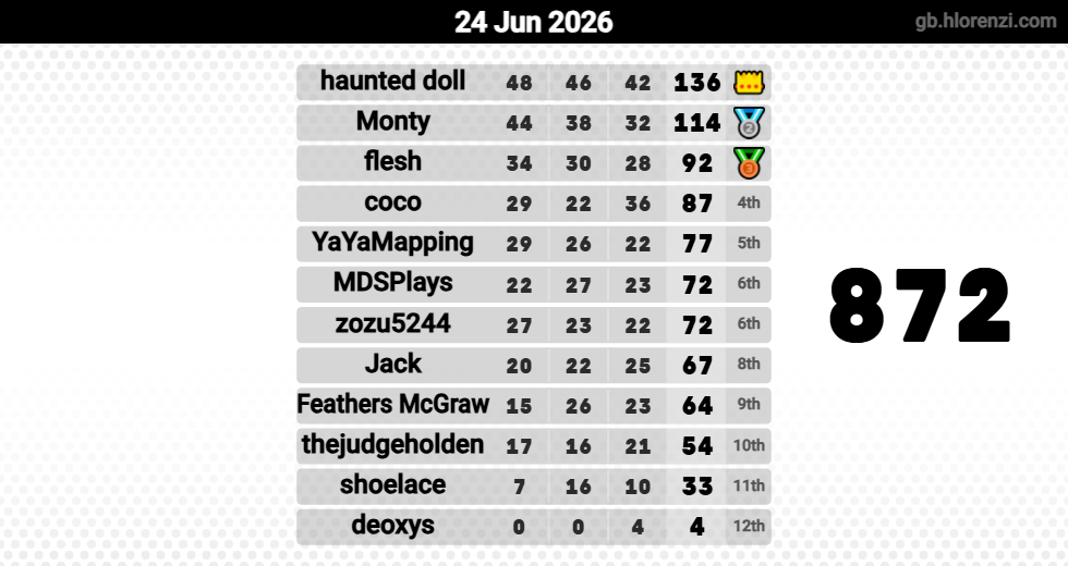 Hlorenzi table for the Jun 24, 2026 mogi