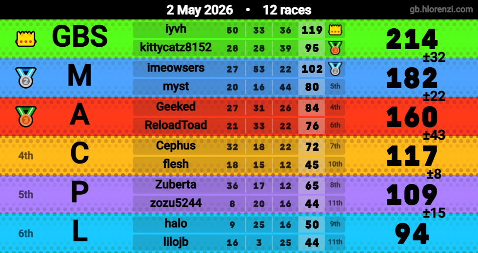 Hlorenzi table for the May 2, 2026 mogi
