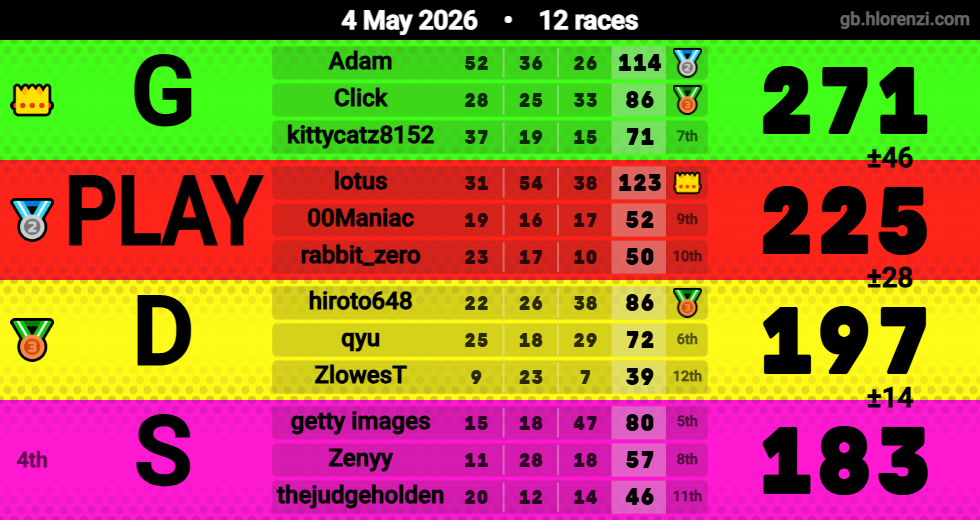 Hlorenzi table for the May 4, 2026 mogi