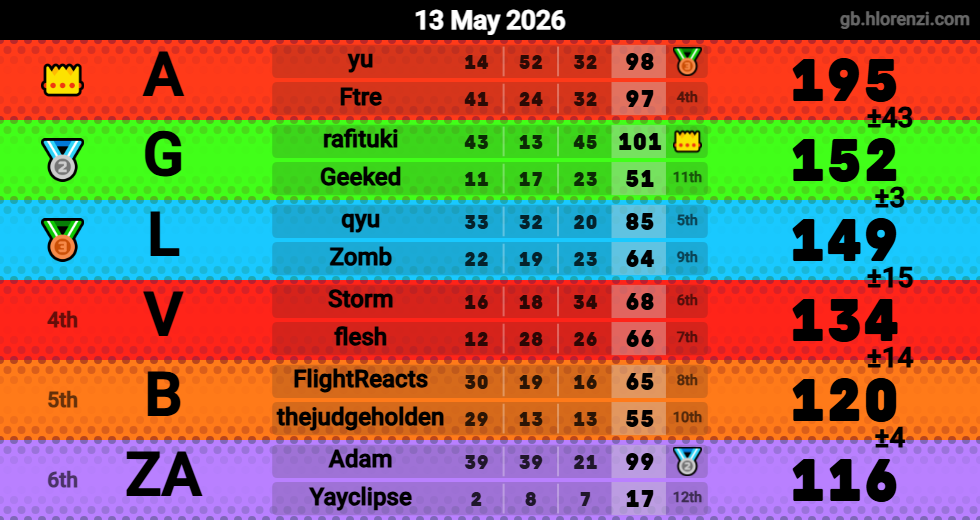 Hlorenzi table for the May 13, 2026 mogi