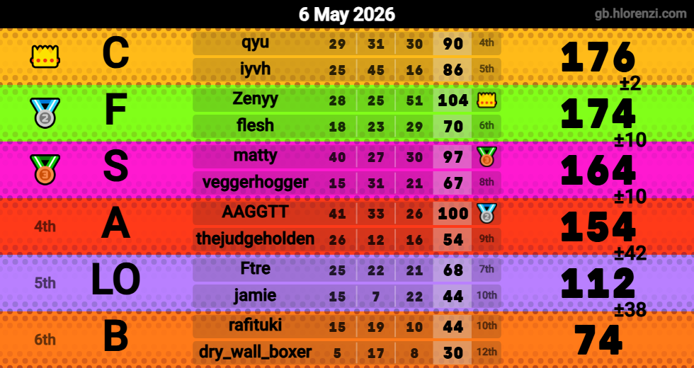 Hlorenzi table for the May 6, 2026 mogi