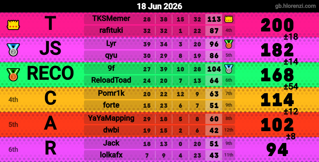 Hlorenzi table for the Jun 18, 2026 mogi