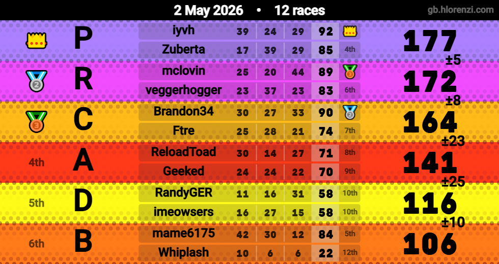 Hlorenzi table for the May 2, 2026 mogi
