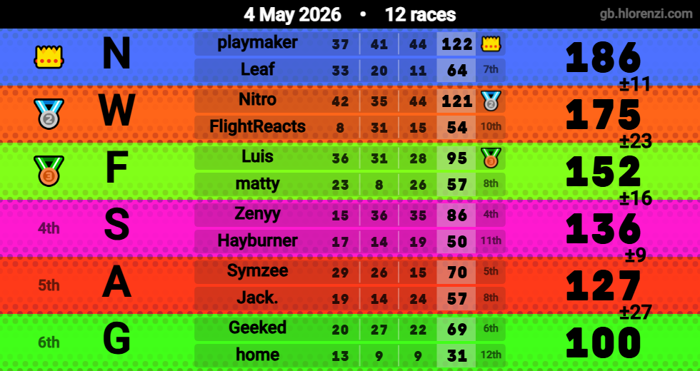 Hlorenzi table for the May 4, 2026 mogi