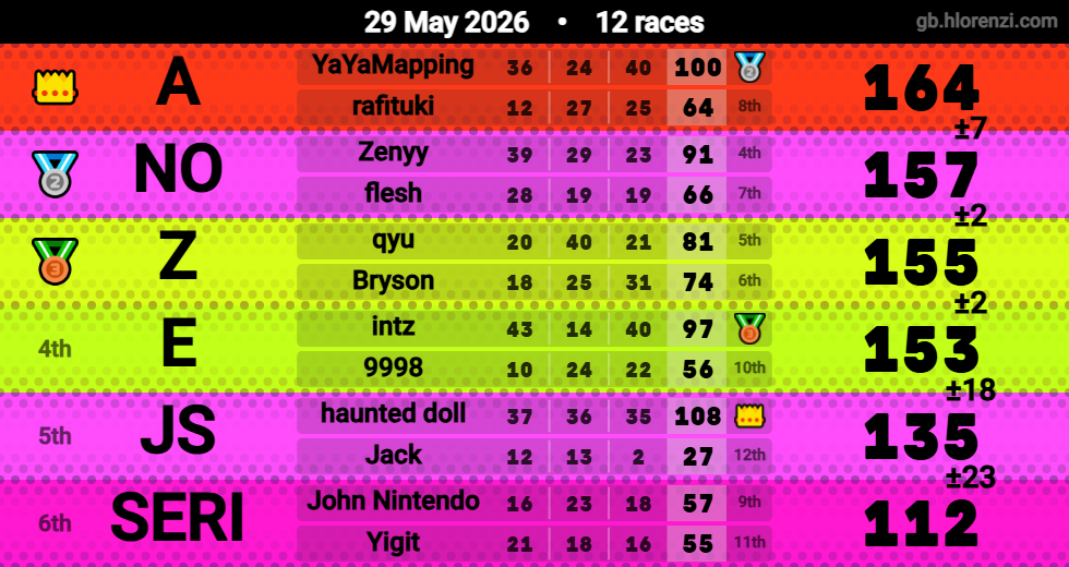 Hlorenzi table for the May 29, 2026 mogi