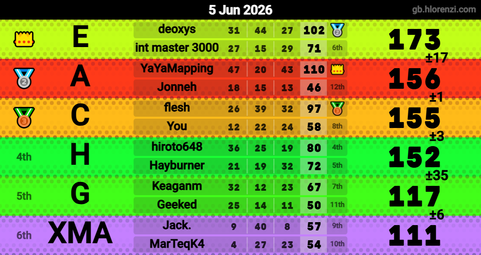 Hlorenzi table for the Jun 5, 2026 mogi
