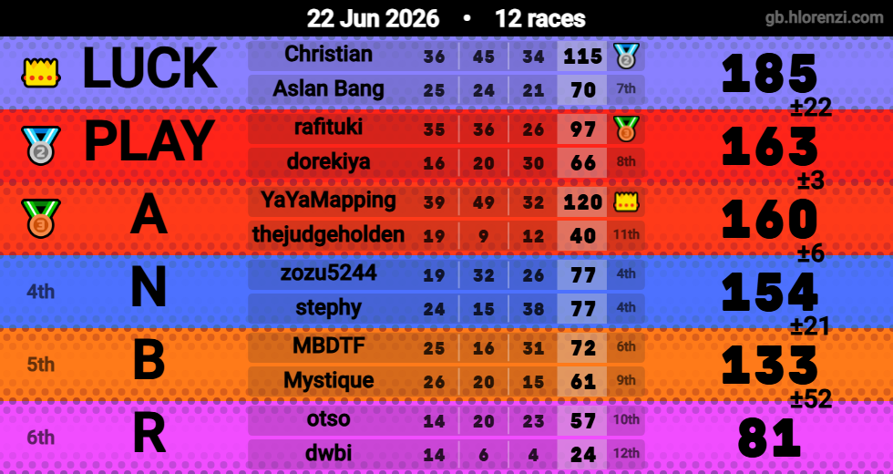 Hlorenzi table for the Jun 21, 2026 mogi