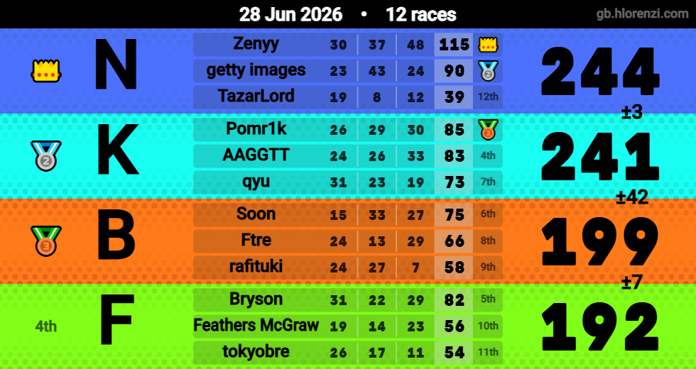 Hlorenzi table for the Jun 28, 2026 mogi