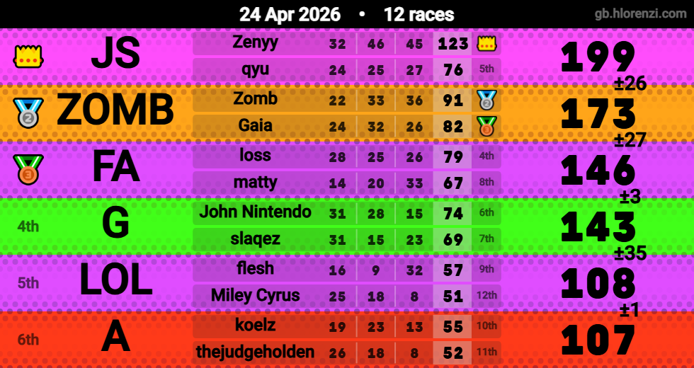 Hlorenzi table for the Apr 24, 2026 mogi