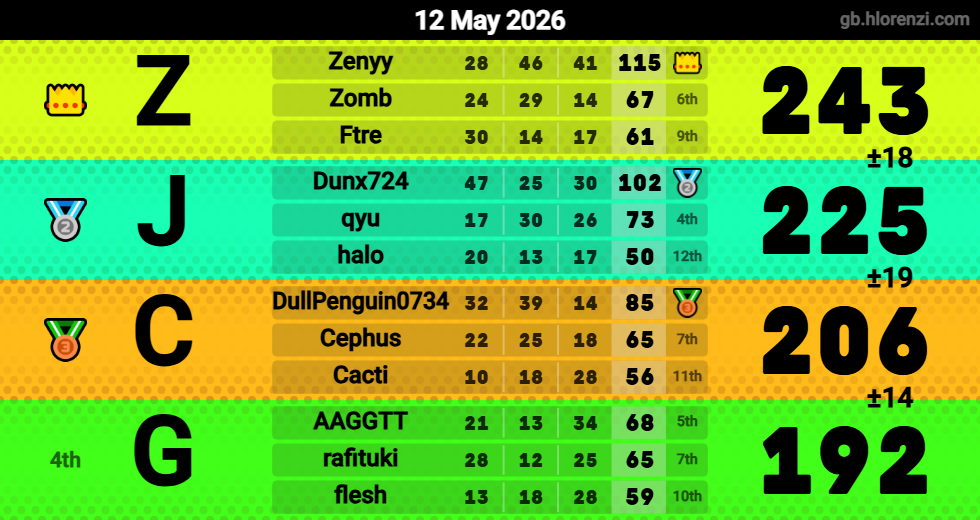 Hlorenzi table for the May 12, 2026 mogi