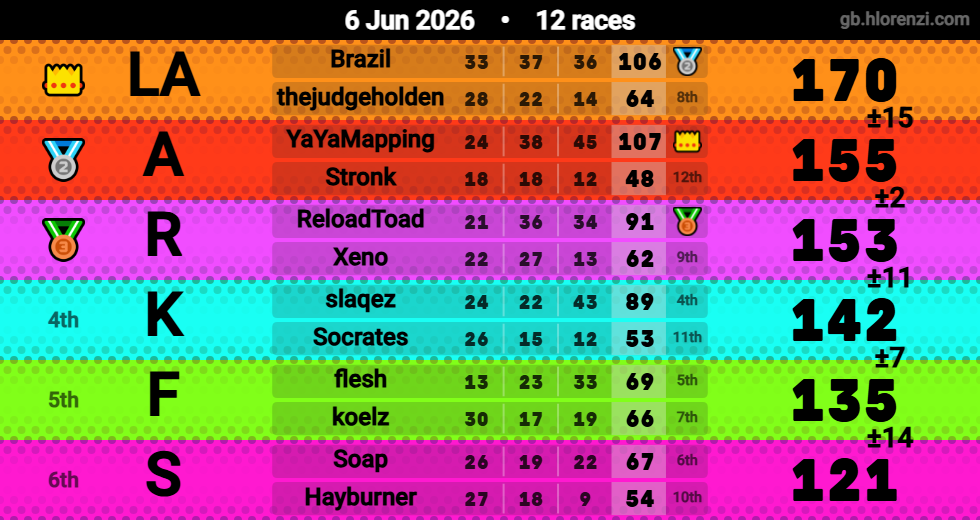 Hlorenzi table for the Jun 6, 2026 mogi