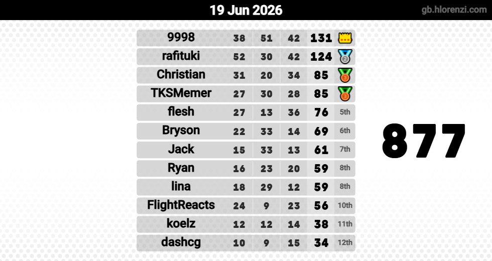 Hlorenzi table for the Jun 18, 2026 mogi