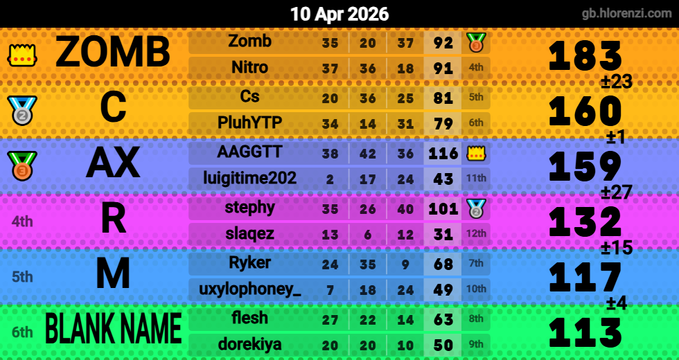 Hlorenzi table for the Apr 10, 2026 mogi