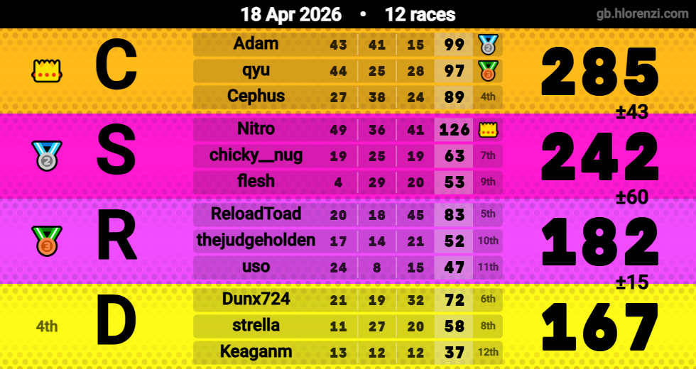 Hlorenzi table for the Apr 18, 2026 mogi