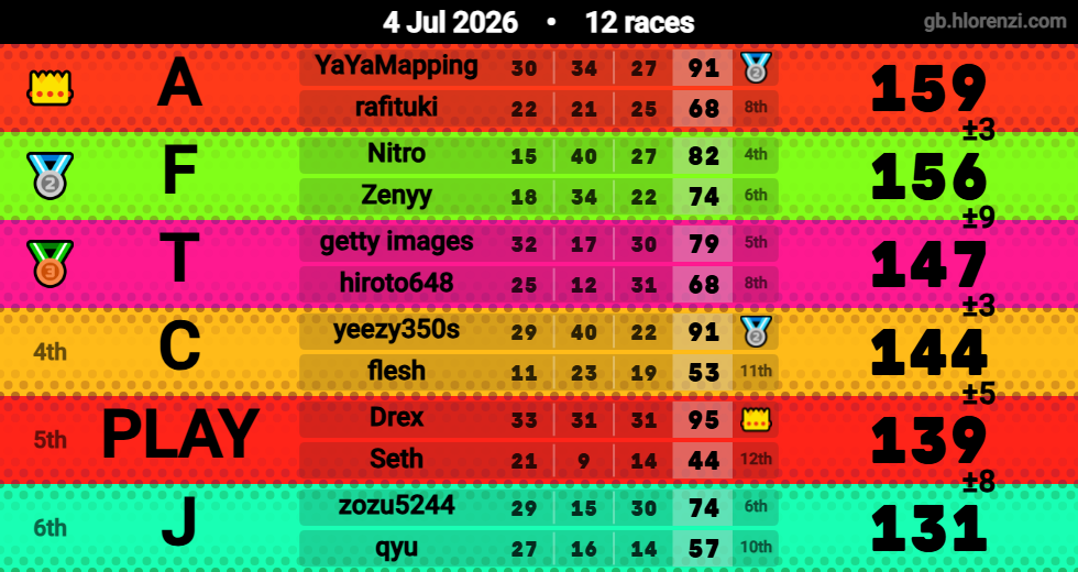 Hlorenzi table for the Jul 3, 2026 mogi
