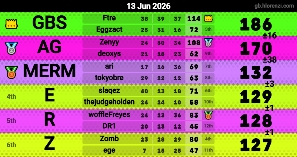 Hlorenzi table for the Jun 13, 2026 mogi