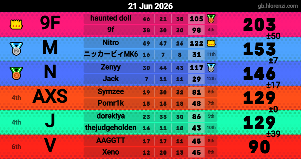 Hlorenzi table for the Jun 21, 2026 mogi