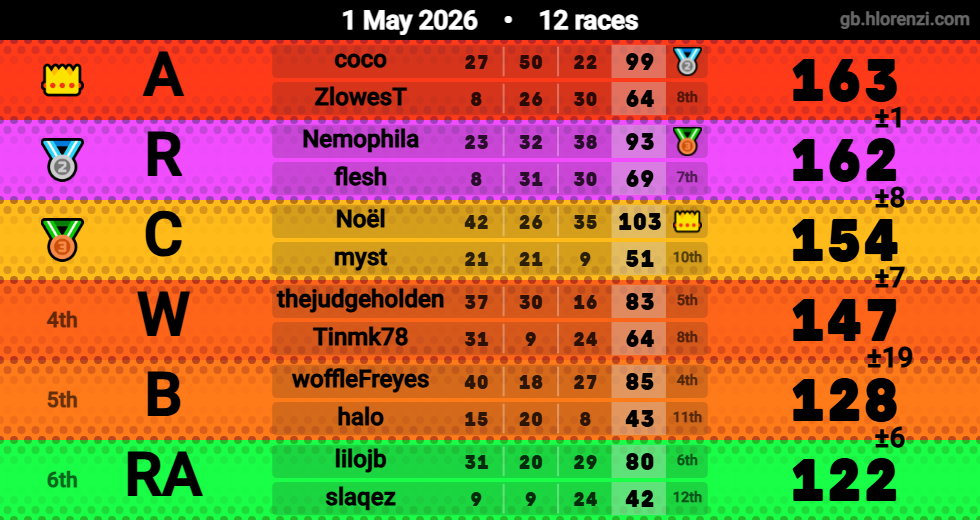 Hlorenzi table for the May 1, 2026 mogi