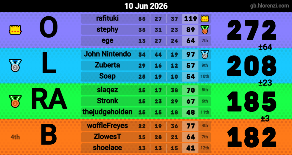 Hlorenzi table for the Jun 9, 2026 mogi