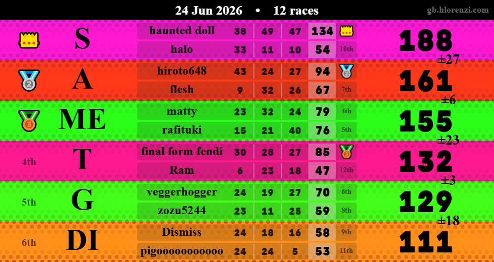 Hlorenzi table for the Jun 24, 2026 mogi