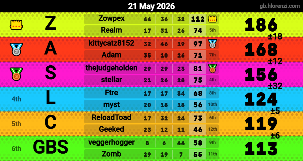 Hlorenzi table for the May 21, 2026 mogi