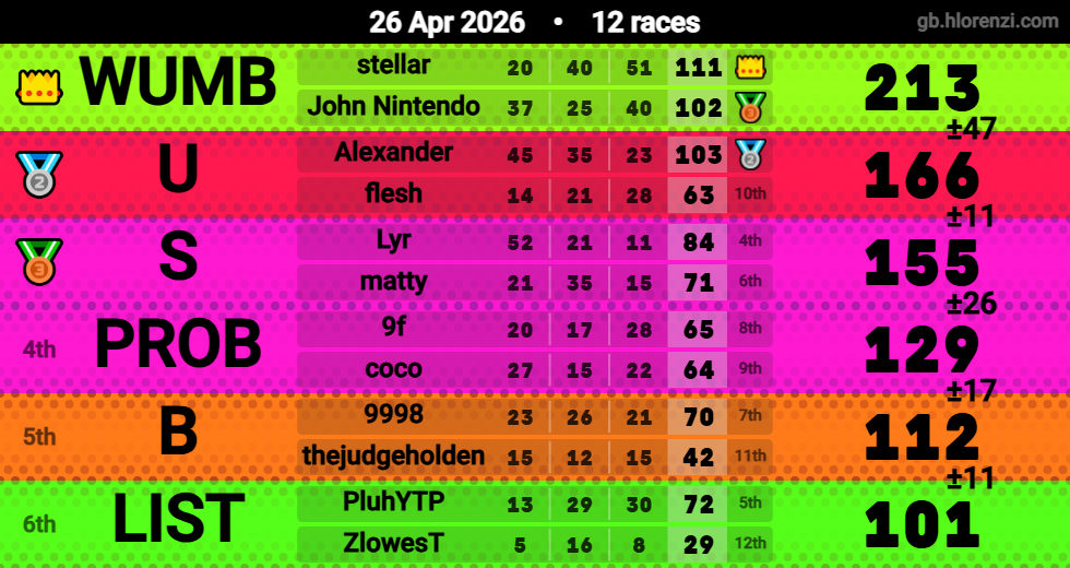 Hlorenzi table for the Apr 26, 2026 mogi