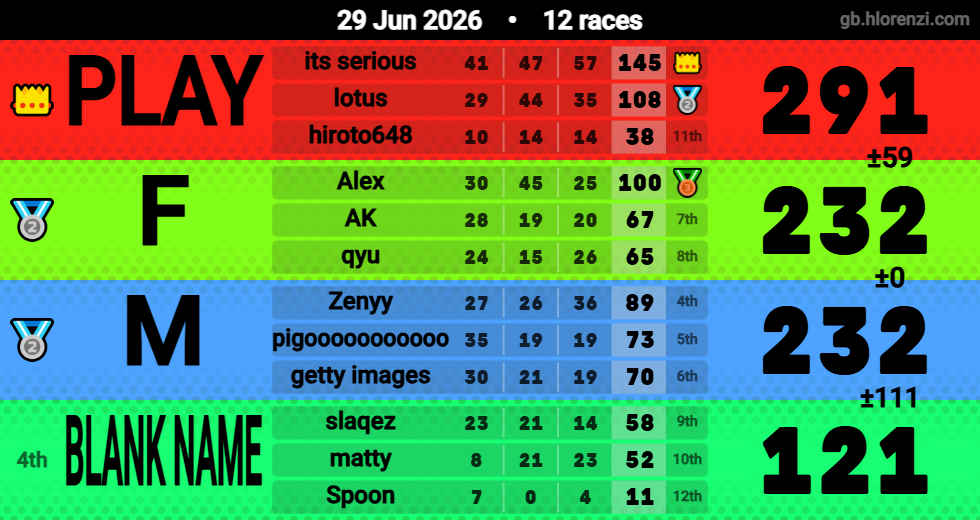 Hlorenzi table for the Jun 29, 2026 mogi