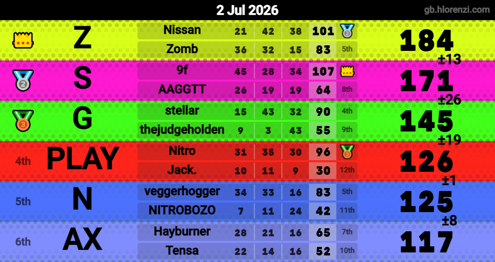 Hlorenzi table for the Jul 2, 2026 mogi