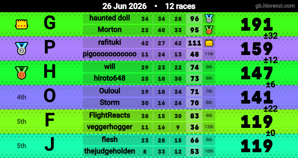 Hlorenzi table for the Jun 26, 2026 mogi