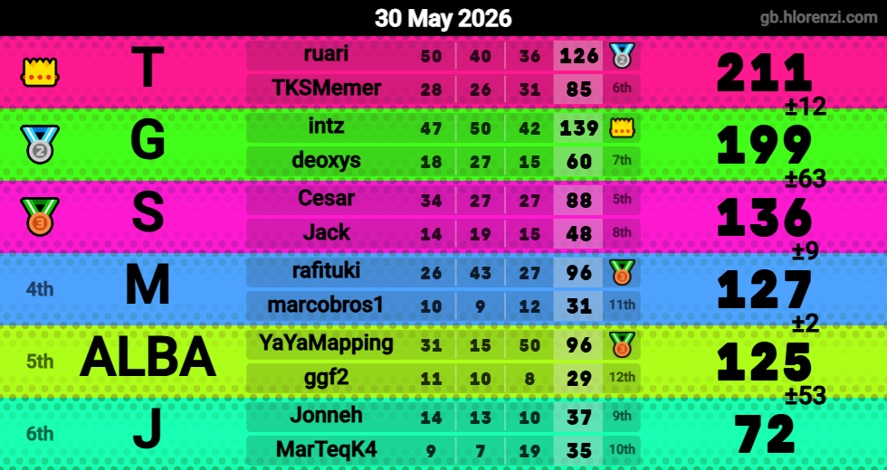 Hlorenzi table for the May 30, 2026 mogi