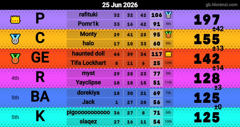 Hlorenzi table for the Jun 25, 2026 mogi